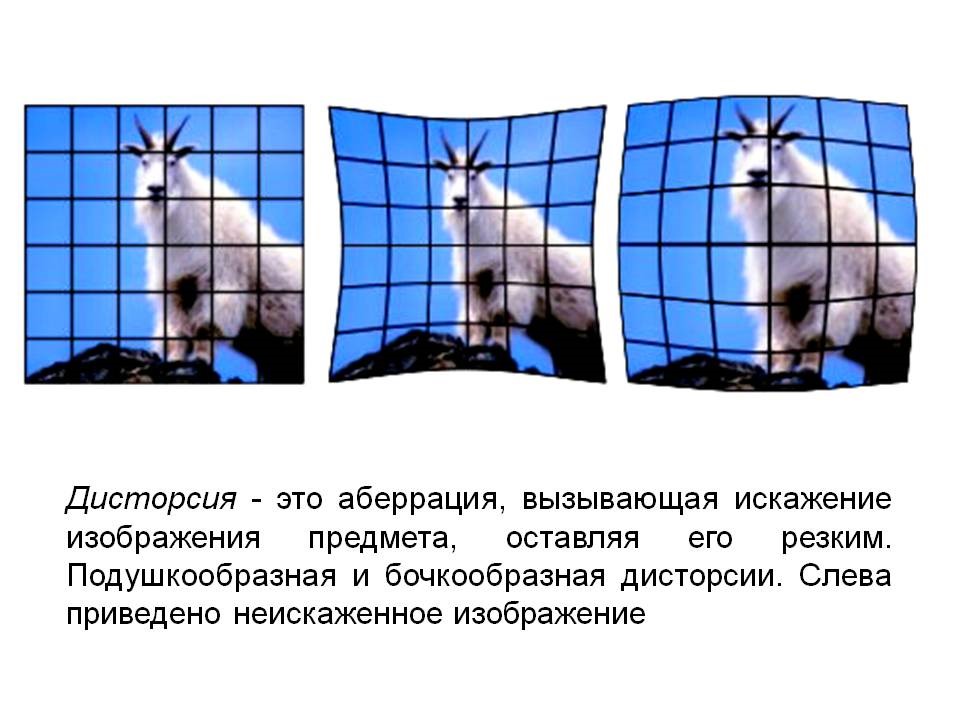 Объектив предназначенный для получения искаженного изображения неодинакового по масштабу 9 букв