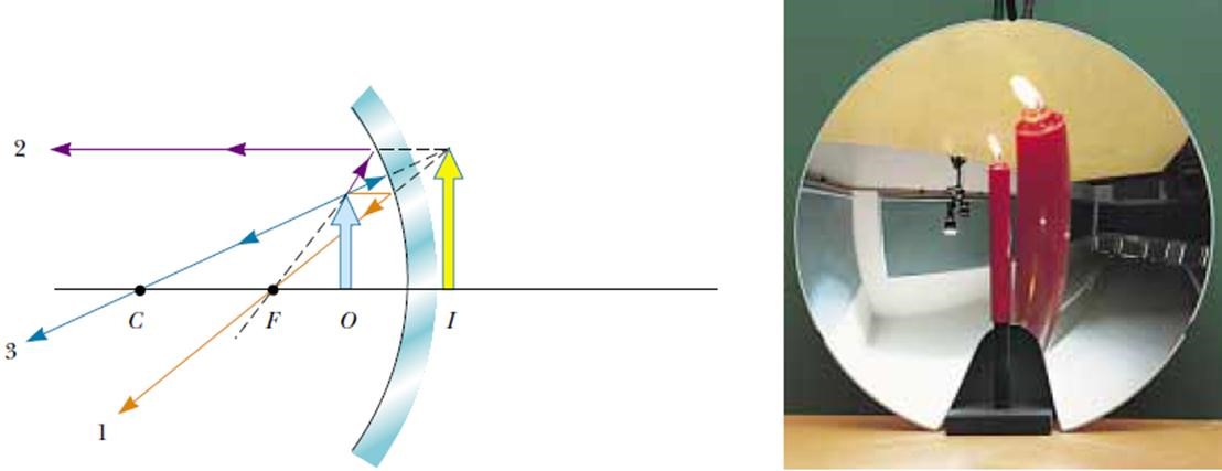 Отражатель световых лучей кроссворд. Вогнутое сферическое зеркало физика. Сферическое зеркало отражение лучей. Вогнутое зеркало схема отражения. Зеркало вогнутое физика отражения.