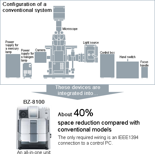 bz8100