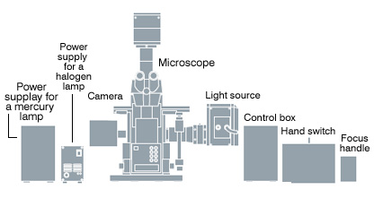 keyence_bz_x700_view_general_concept_stage_optics_stitching_count