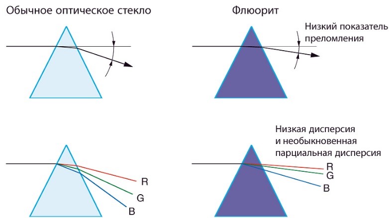 Флюорит