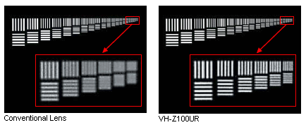 VH-Z250R/W: High-Magnification Zoom Lens