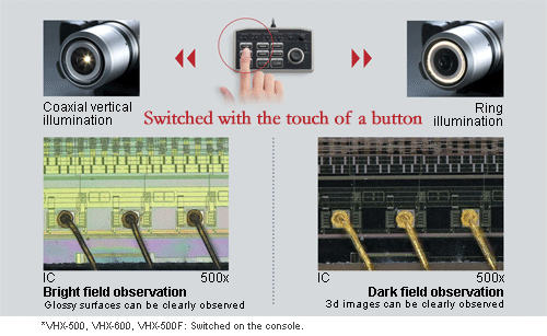 VH-Z250R/W: High-Magnification Zoom Lens