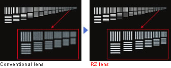 VH-Z20R/W: Ultra-small, high-performance zoom lens