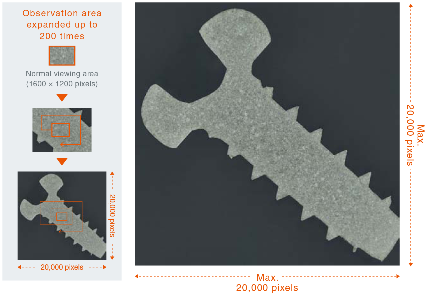 Keyence_digital_microscope_vhx_5000_features_Ultra_high_speed_image_stitching