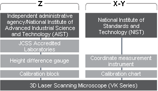 keyence_vkx200_100_features_problems