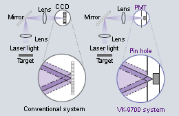 vk9700