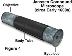 microsystemy_ru_articles_Anatomy_of_the_Microscope_Introduction