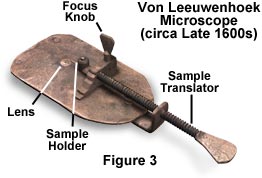 microsystemy_ru_articles_Anatomy_of_the_Microscope_Introduction