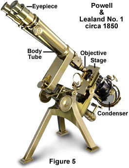 microsystemy_ru_articles_Anatomy_of_the_Microscope_Introduction