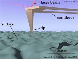 microsystemy_ru_articles_Atomic-force_microscope