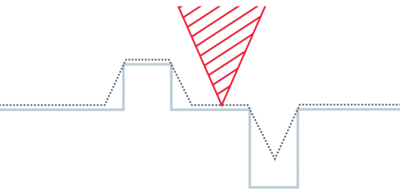 microsystemy_ru_articles_Brief_Introduction_to_Surface_Metrology