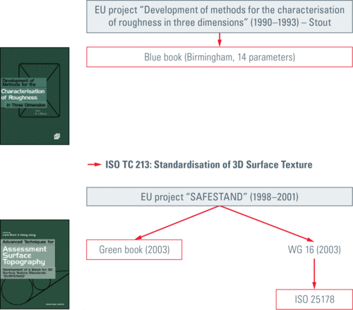 microsystemy_ru_articles_Brief_Introduction_to_Surface_Metrology