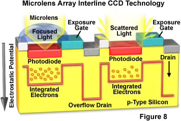 www_microsystemy_ru_articles_CCD_Camera_Noise_Sources