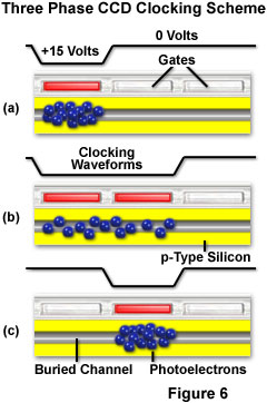 www_microsystemy_ru_articles_CCD_Image_Sensor_Architecture