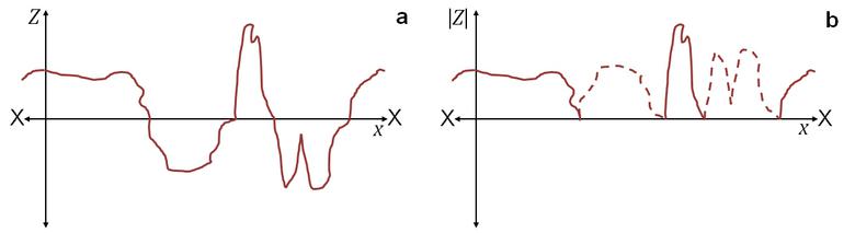 microsystemy_ru_articles_Characterization_of_Thin_Films_Using_High_Definition_Confocal_Microscopy