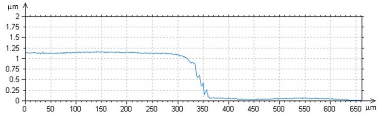 microsystemy_ru_articles_Characterization_of_Thin_Films_Using_High_Definition_Confocal_Microscopy