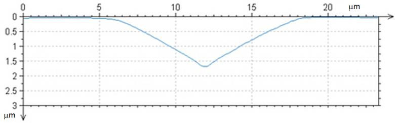 microsystemy_ru_articles_Characterization_of_Thin_Films_Using_High_Definition_Confocal_Microscopy