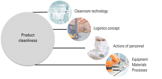 articles_Cleanliness_Analysis_in_Relation_to_Particulate_Contamination