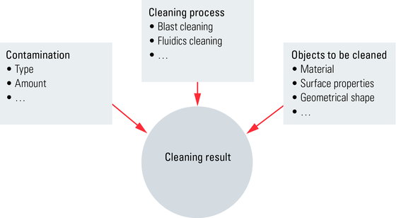 articles_Cleanliness_Analysis_in_Relation_to_Particulate_Contamination