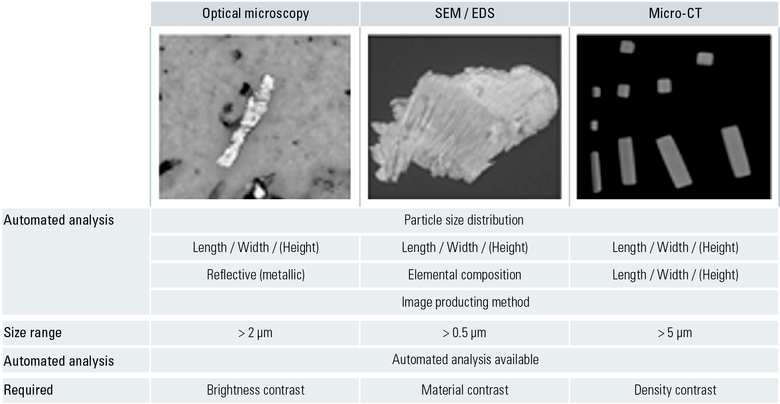 articles_Cleanliness_Analysis_in_Relation_to_Particulate_Contamination