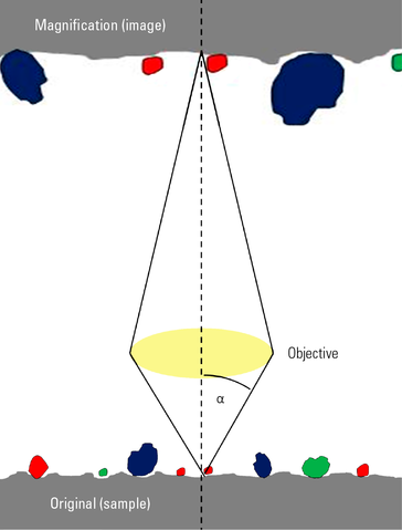 articles_Cleanliness_Analysis_in_Relation_to_Particulate_Contamination