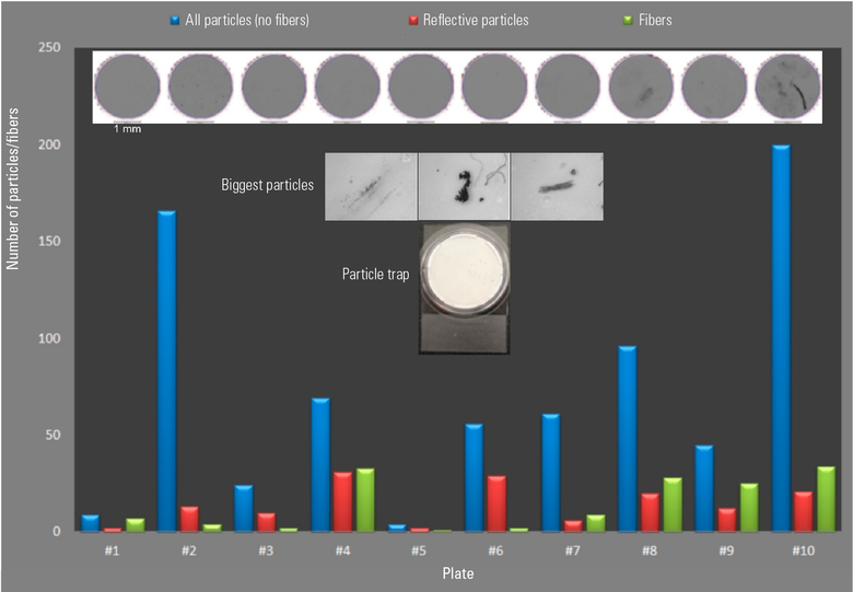 articles_Cleanliness_Analysis_in_Relation_to_Particulate_Contamination