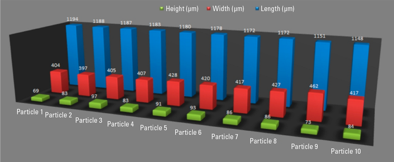 articles_Cleanliness_Analysis_in_Relation_to_Particulate_Contamination