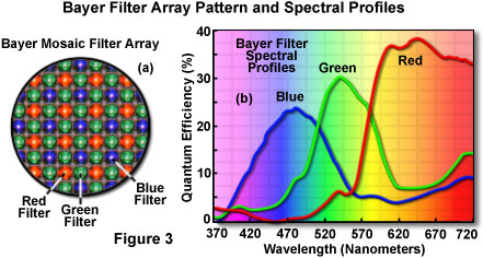 www_microsystemy_ru_articles_Color_Balance_in_Digital_Imaging_Systems