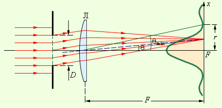 articles_Diffraction_limit_of_resolution_of_optical_tools