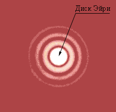 articles_Diffraction_limit_of_resolution_of_optical_tools