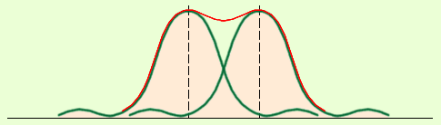 articles_Diffraction_limit_of_resolution_of_optical_tools