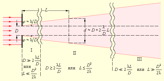 articles_Diffraction_limit_of_resolution_of_optical_tools