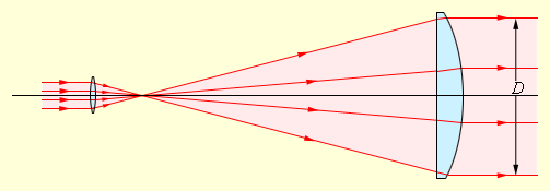 articles_Diffraction_limit_of_resolution_of_optical_tools