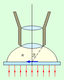 articles_Diffraction_limit_of_resolution_of_optical_tools