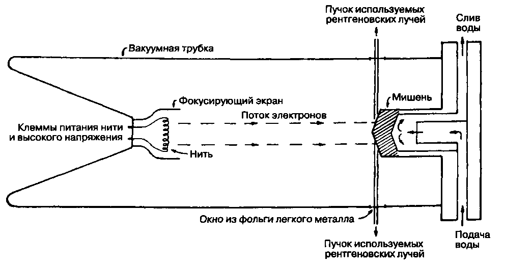 microsystemy_ru_articles_Diffraction_of_xrays_with_crystals