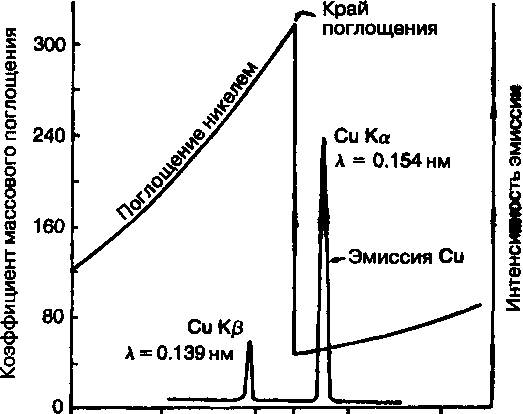 microsystemy_ru_articles_Diffraction_of_xrays_with_crystals