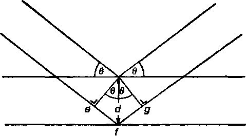 microsystemy_ru_articles_Diffraction_of_xrays_with_crystals