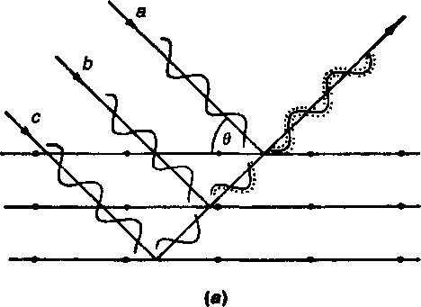 microsystemy_ru_articles_Diffraction_of_xrays_with_crystals