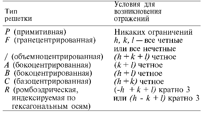 microsystemy_ru_articles_Diffraction_of_xrays_with_crystals