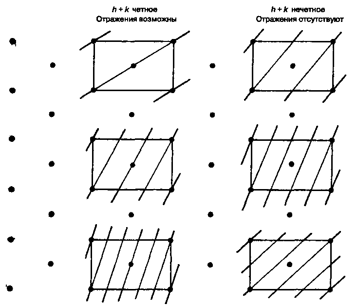 microsystemy_ru_articles_Diffraction_of_xrays_with_crystals