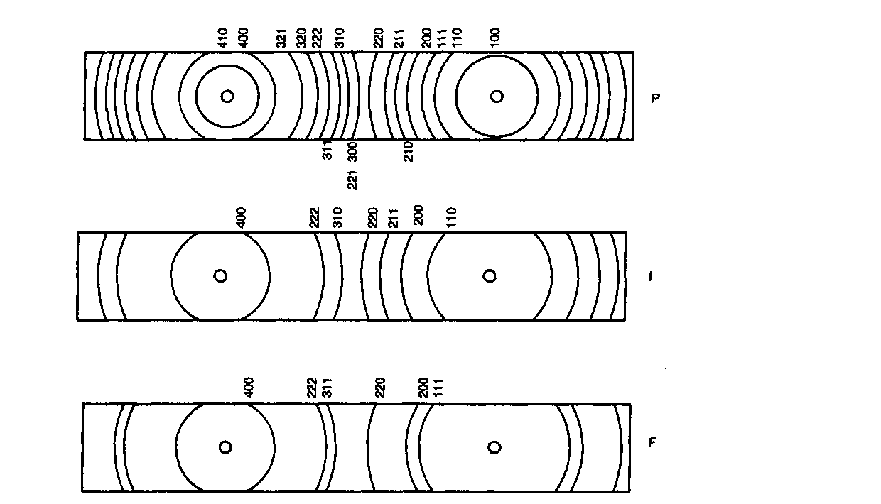 microsystemy_ru_articles_Diffraction_of_xrays_with_crystals