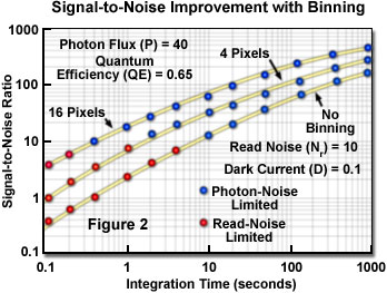 www_microsystemy_ru_articles_Digital_Camera_Resolution_Requirements_for_Optical_Microscopy