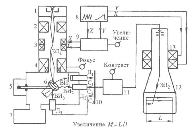 www_microsystemy_ru_articles_Electron_microscopy