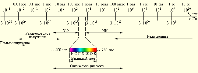 www.microsystemy.ru_articles_Evolution_of_concepts_of_the_nature_of_light