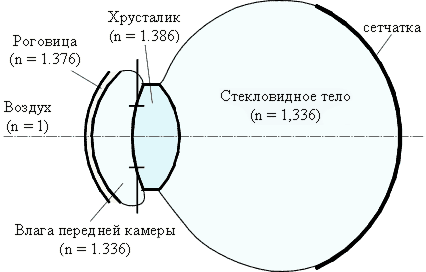 www_microsystemy_ru_articles_Eye_as_an_optical_tool