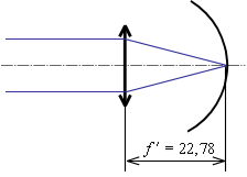 www_microsystemy_ru_articles_Eye_as_an_optical_tool