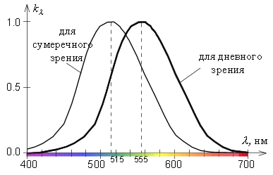 www_microsystemy_ru_articles_Eye_as_an_optical_tool