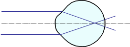 www_microsystemy_ru_articles_Eye_as_an_optical_tool