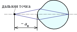 www_microsystemy_ru_articles_Eye_as_an_optical_tool